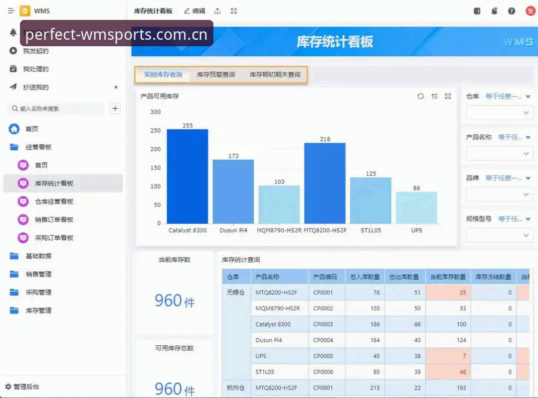 WMSPORTS怎么样？从多维度分析完美体育平台值不值得推荐